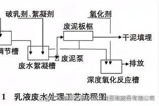 带队俯冲降级区❗鲁尼执教伯明翰后，13轮取9分……从第5降至第19