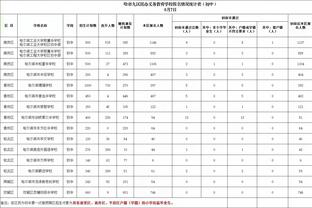 这就是实力！广东全部12人上场皆有得分&7人得分上双